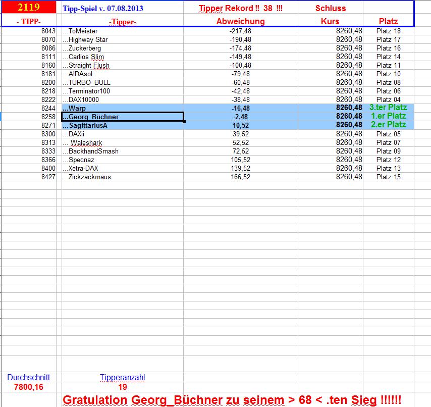 2.120.DAX Tipp-Spiel, Donnerstag, 08.08.2013 633210