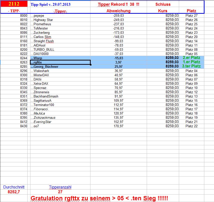 2.113.DAX Tipp-Spiel, Dienstag, 30.07.2013 628313