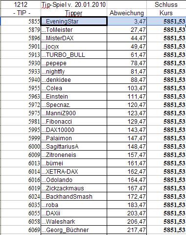1.213.DAX Tipp-Spiel, Donnerstag, 21.01.10 293214
