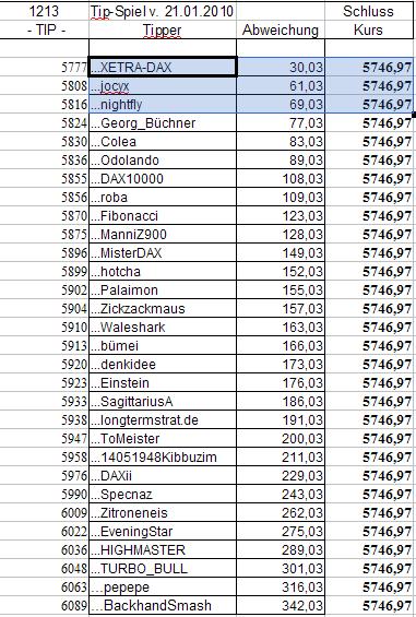 1.214.DAX Tipp-Spiel, Freitag, 22.01.10 293540