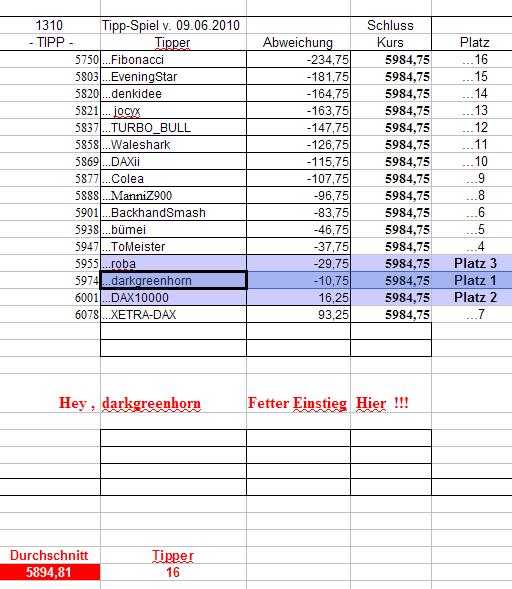 1.311.DAX Tipp-Spiel, Donnerstag, 10.06.10 325515