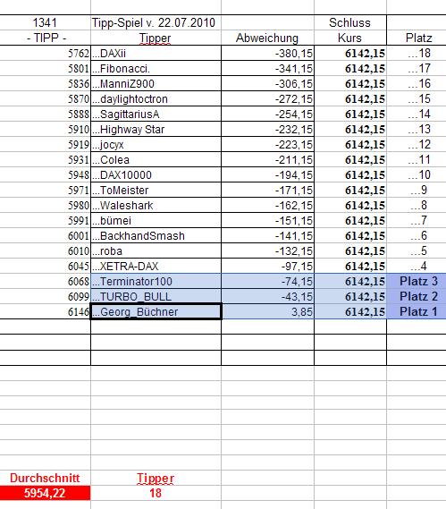 1.342.DAX Tipp-Spiel, Freitag, 23.07.10 333603