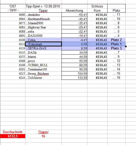1.358.DAX Tipp-Spiel, Montag, 16.08.10 338029