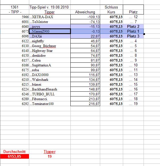 1.362.DAX Tipp-Spiel, Freitag, 20.08.10 339010