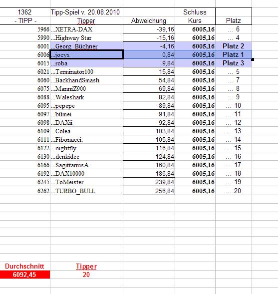 1.363.DAX Tipp-Spiel, Montag, 23.08.10 339598