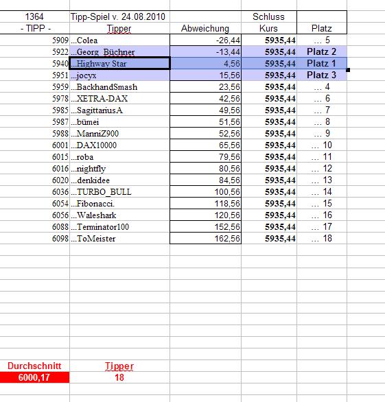 1.365.DAX Tipp-Spiel, Mittwoch, 25.08.10 340103