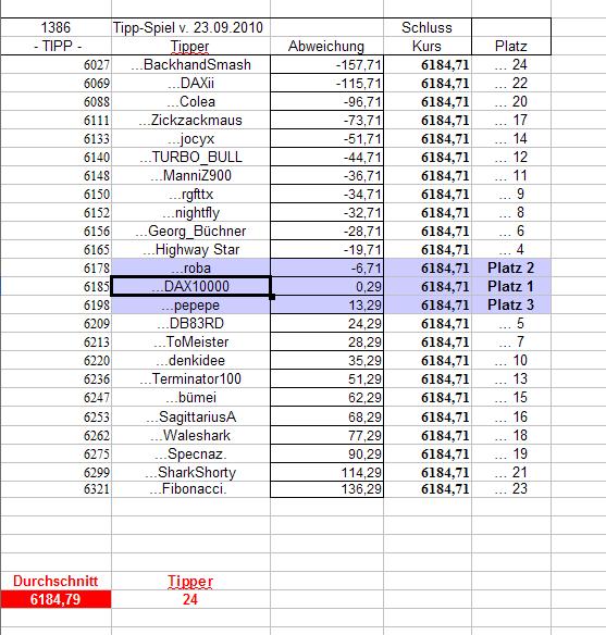 1.387.DAX Tipp-Spiel, Freitag, 24.09.10 347021