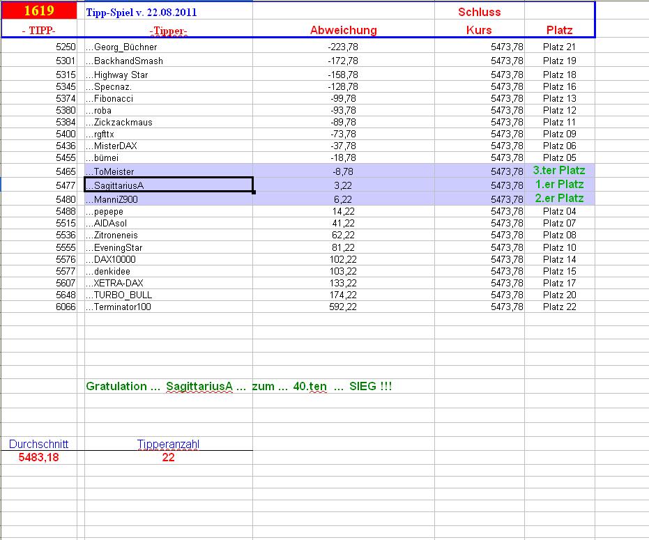 1.620.DAX Tipp-Spiel, Dienstag, 23.08.2011 432305