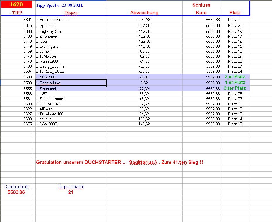 1.621.DAX Tipp-Spiel, Mittwoch, 24.08.2011 432540