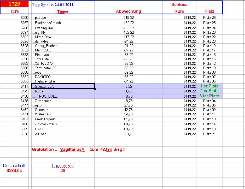 1.730.DAX Tipp-Spiel, Mittwoch, .25.2012 479442