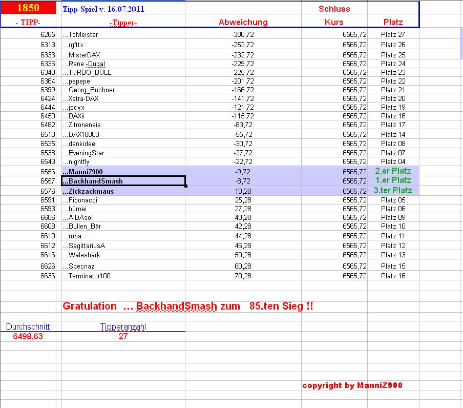 1.851.DAX Tipp-Spiel, Dienstag, 17.07.2012 523169