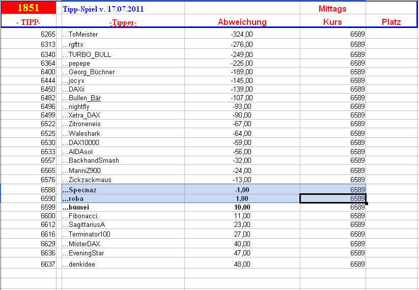 1.852.DAX Tipp-Spiel, Mittwoch, 18.07.2012 523314
