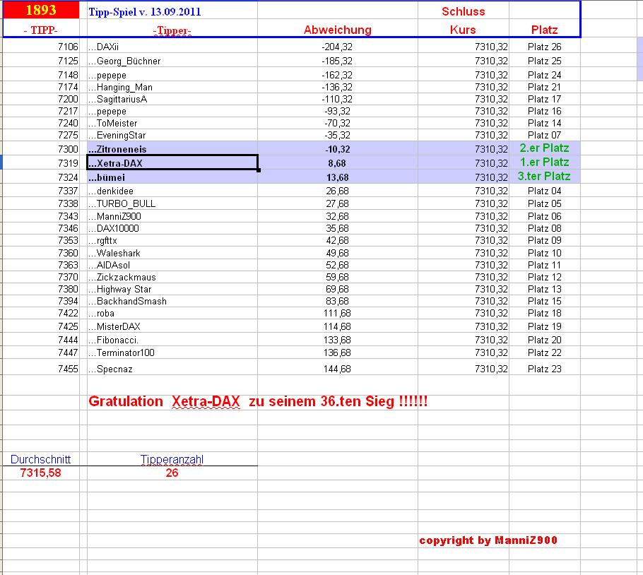 1.894.DAX Tipp-Spiel, Freitag,14.09.2012,17.45 Uhr 537326
