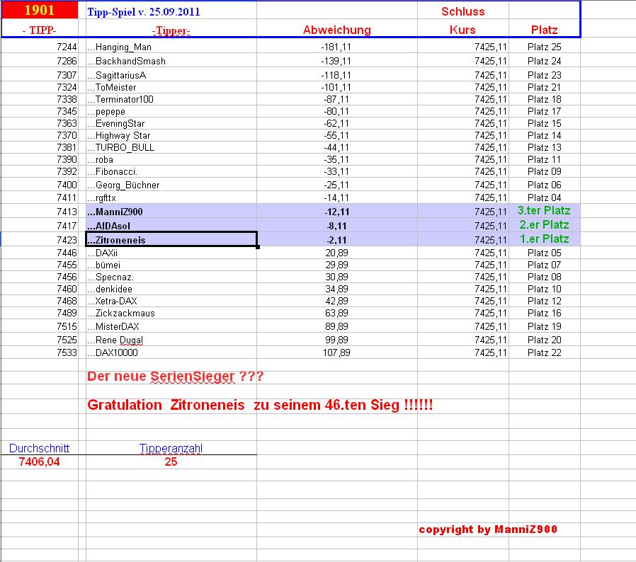 1.902.DAX Tipp-Spiel, Mittwoch, 26.09.2012 540038