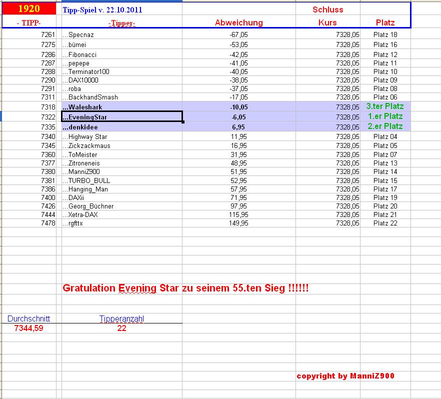1.921.DAX Tipp-Spiel, Dienstag, 23.10.2012 546909