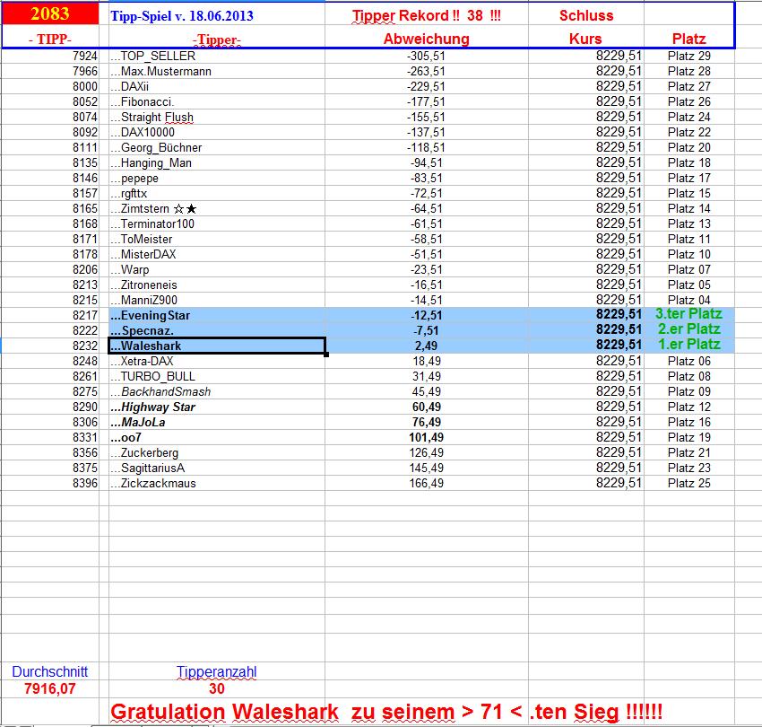 2.084.DAX Tipp-Spiel, Mittwoch, 19.06.2013 618144