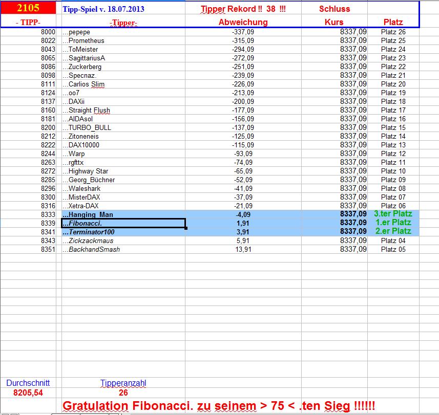 2.106.DAX Tipp-Spiel, Freitag, 19.07.2013 625456
