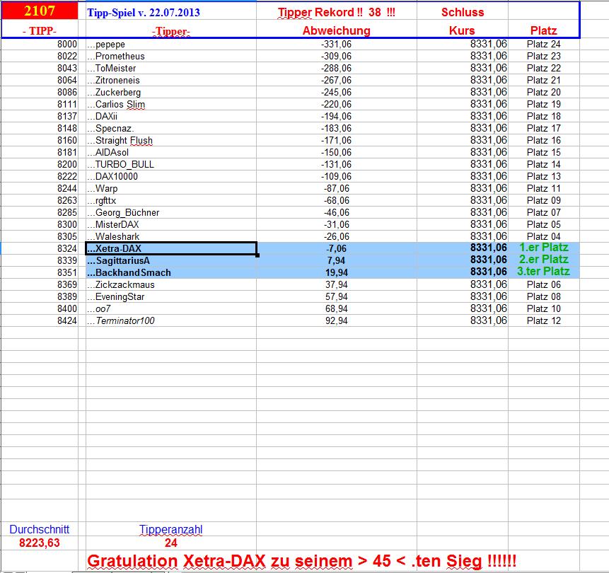 2.108.DAX Tipp-Spiel, Dienstag, 23.07.2013 626302