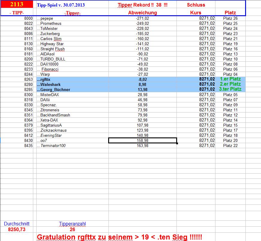 2.114.DAX Tipp-Spiel, Mittwoch, 31.07.2013 628594