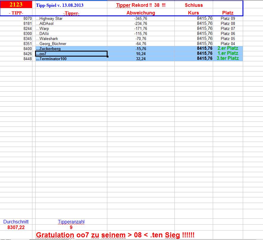 2.124.DAX Tipp-Spiel, Mittwoch, 14.08.2013 633867