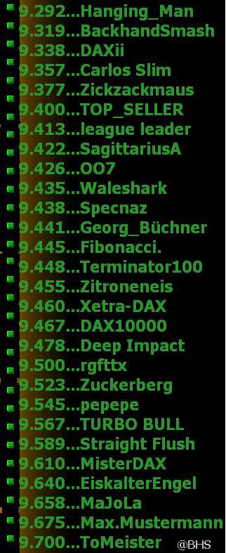 2.267.DAX Tipp-Spiel, Montag, 10.03.2014 - 17.45 H 702211