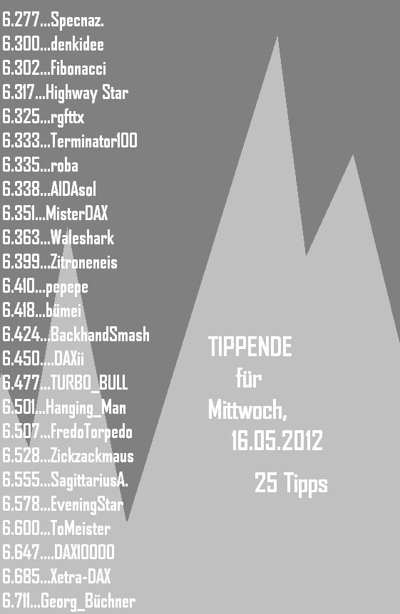 1.807.DAX Tipp-Spiel, Mittwoch, 16.05.2012,17.45 508658