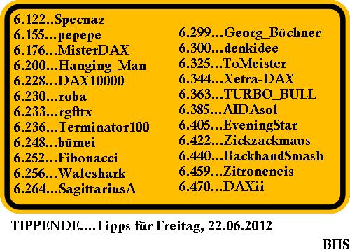 1.834.DAX Tipp-Spiel, Freitag, 22.06.2012 517224