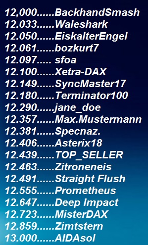 3.132.DAX Tipp-Spiel, Mittwoch, 02.08.2017,17.45 H 1004628