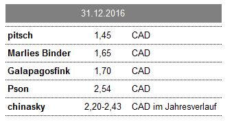 EnWave mit Durchbruch - erster Produktverkauf 882557
