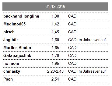 EnWave mit Durchbruch - erster Produktverkauf 883522