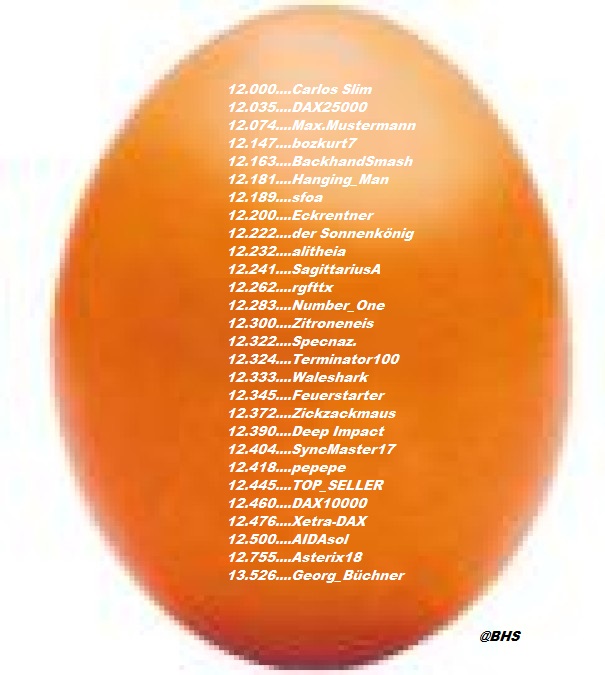 3.296.DAX Tipp-Spiel, Freitag, 23.03.2018,17.45 H 1046411
