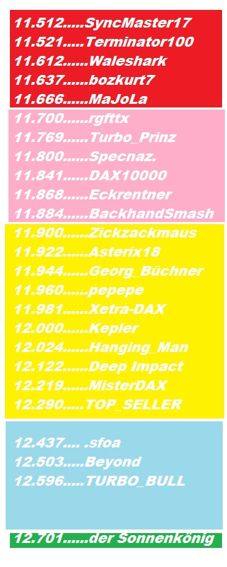 3.437.DAX Tipp-Spiel, Freitag, 12.10.2018,17.45 H 1077876