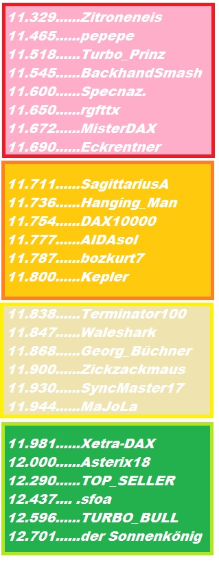 3.441.DAX Tipp-Spiel, Donnerstag, 18.10.18,17.45 H 1078685