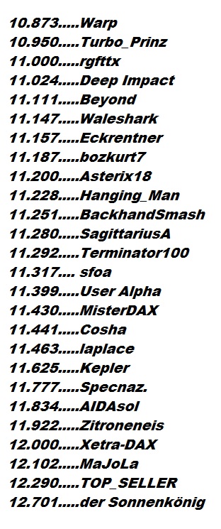 3.449.DAX Tipp-Spiel, Dienstag, 30.10.2018,17.45 H 1080385