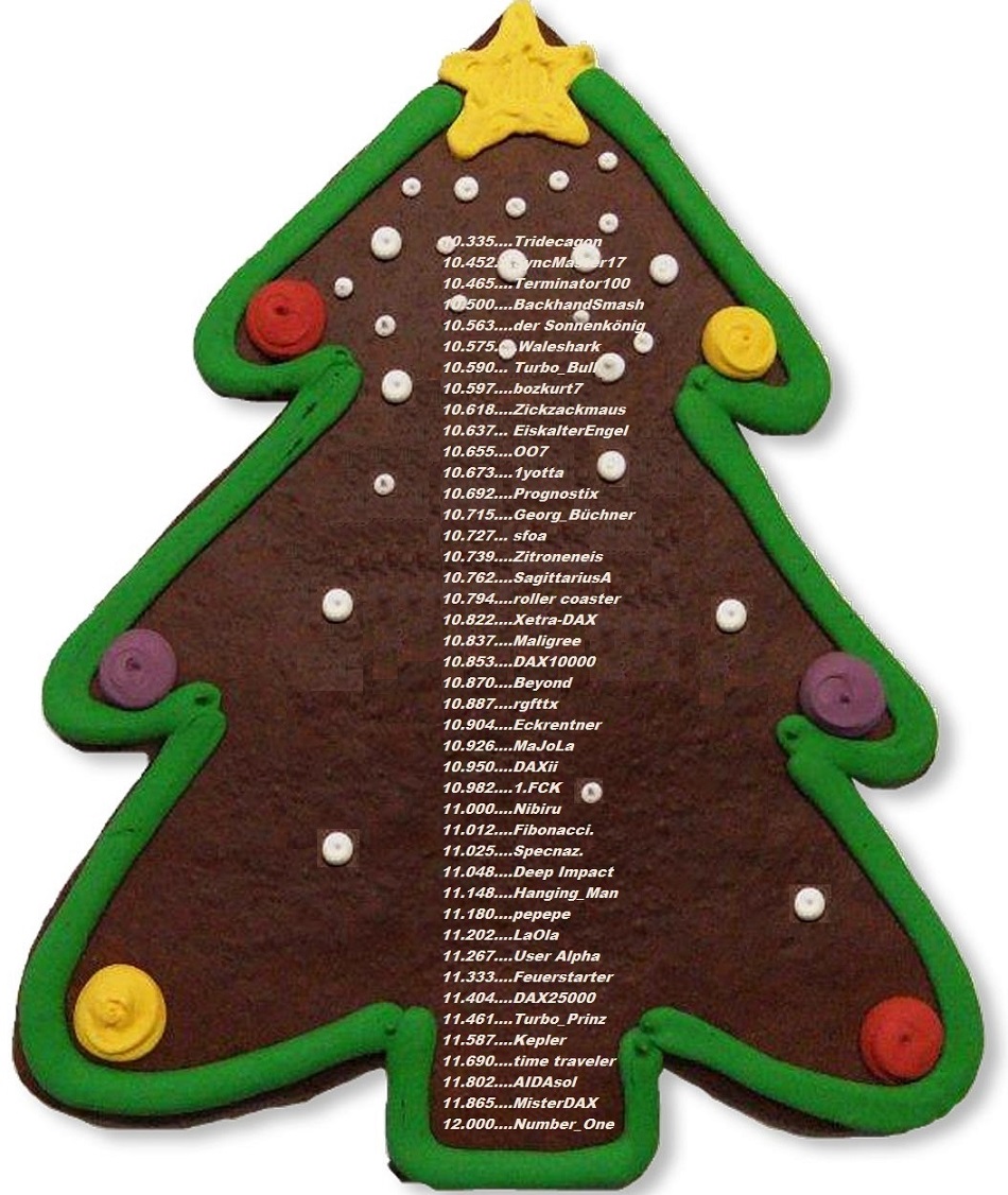 3.487.DAX Tipp-Spiel, Freitag, 21.12.2018,17.45 H 1088675