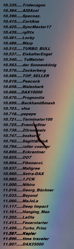 3.490.DAX Tipp-Spiel, Mittwoch, 02.01.2019,17.45 H 1089751