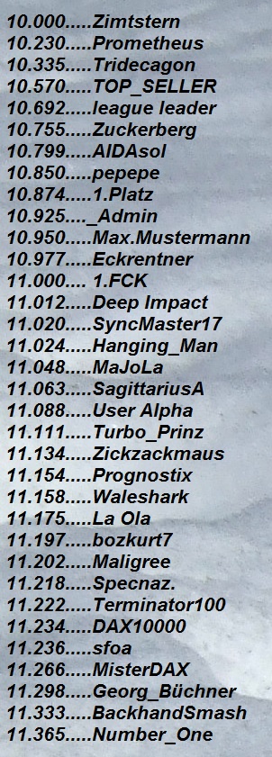 3.504.DAX Tipp-Spiel, Dienstag, 22.01.2019,17.45 H 1092520