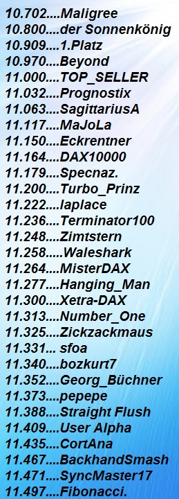 3.526.DAX Tipp-Spiel, Donnerstag, 21.02.19,17.45 H 1097783