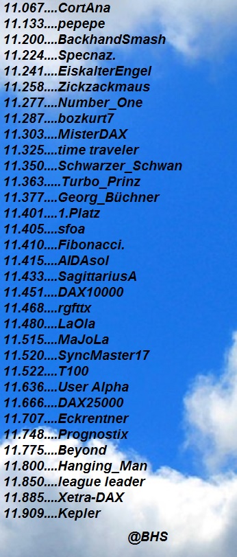 3.551.DAX Tipp-Spiel, Donnerstag, 28.03.19,17.45 H 1103882