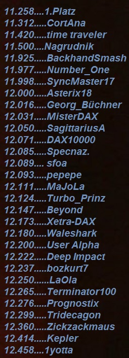 3.579.DAX Tipp-Spiel, Freitag, 10.05.2019,17.45 H 1111374