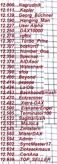 3.627.DAX Tipp-Spiel, Donnerstag, 18.07.19,17.45 H 1123591