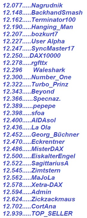 3.628.DAX Tipp-Spiel, Freitag, 19.07.2019,17.45 H 1124002