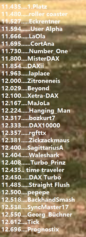 3.669.DAX Tipp-Spiel, Montag, 16.09.2019,17.45 Uhr 1133756