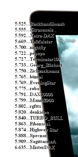 1.691.DAX Tipp-Spiel, Mittwoch, 30.11.2011 462513