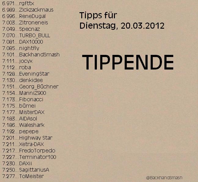 1.770.DAX Tipp-Spiel, Mittwoch, 21.03.2012,17.45 494231
