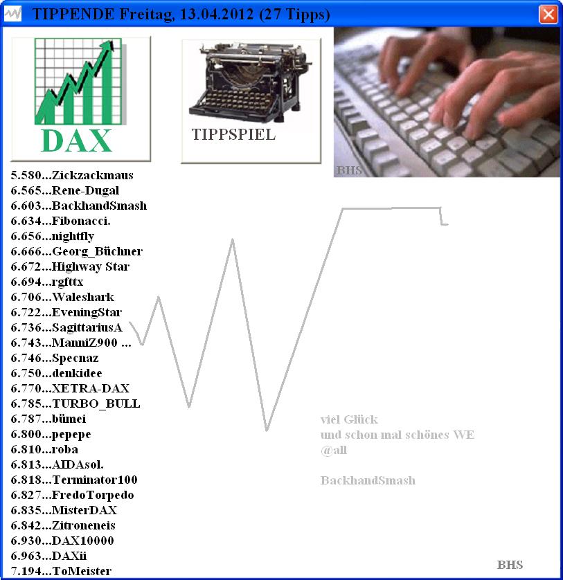 1.785.DAX Tipp-Spiel, Freitag, 13.04.2012 500534