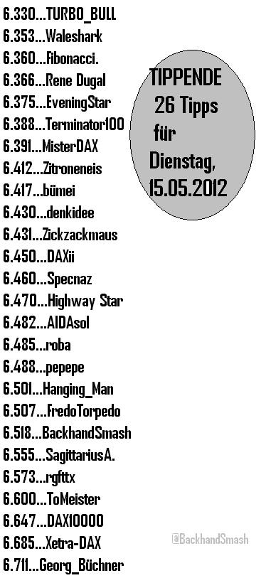 1.806.DAX Tipp-Spiel, Dienstag, 15.05.2012 508353