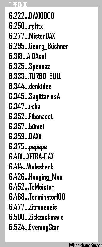 1.816.DAX Tipp-Spiel, Dienstag, 29.05.2012 511413