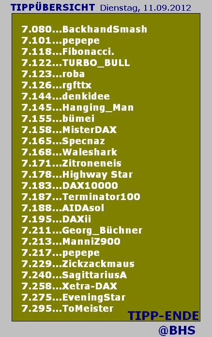 1.891.DAX Tipp-Spiel, Dienstag, 11.09.2012 535955
