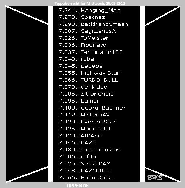 1.902.DAX Tipp-Spiel, Mittwoch, 26.09.2012 539893